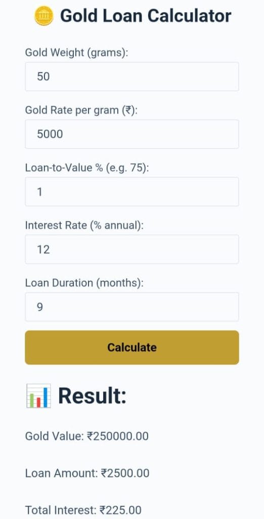 Visual of Gold Loan Calculator from Zenvita Tools